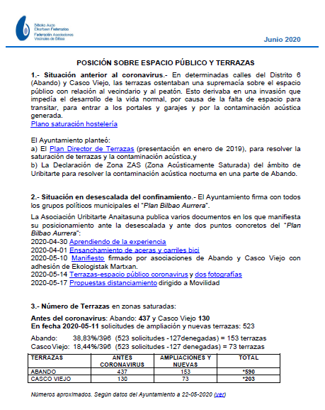 posición